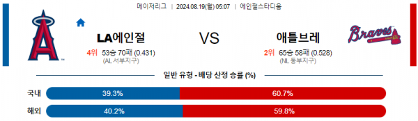 8월19일 0507 MLB LA에인절스 애틀랜타 해외야구분석 스포츠분석