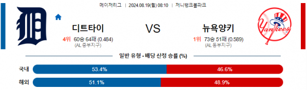 8월19일 0810 MLB 디트로이트 뉴욕양키스 해외야구분석 스포츠분석