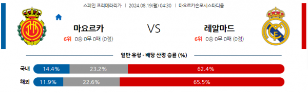 8월19일 라리가 마요르카 레알 마드리드 해외축구분석 스포츠분석