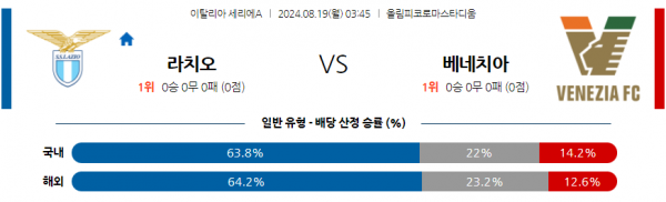 8월19일 세리에 A 라치오 베네치아 해외축구분석 스포츠분석