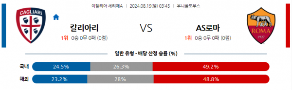 8월19일 세리에 A 칼리아리 칼초 AS 로마 해외축구분석 스포츠분석