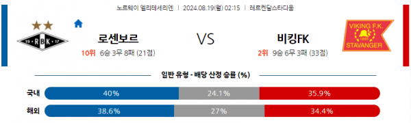 8월19일 노르웨이 1부 로젠보리 바이킹 해외축구분석 스포츠분석