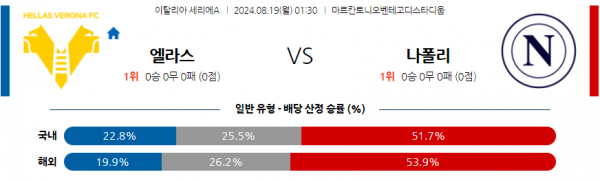 8월19일 세리에 A 베로나 나폴리 해외축구분석 스포츠분석