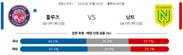 8월19일 리그앙 툴루즈 낭트 해외축구분석 스포츠분석