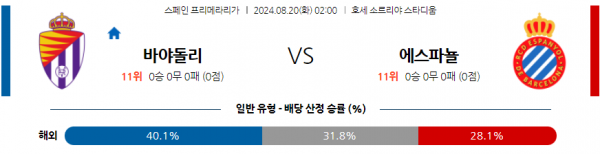 8월20일 라리가 바야돌리드 에스파놀 해외축구분석 스포츠분석