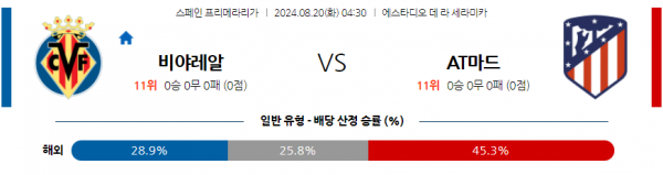 8월20일 라리가 비야레알 AT 마드리드 해외축구분석 스포츠분석