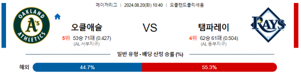 8월20일 1040 MLB 오클랜드 템파베이 해외야구분석  스포츠분석