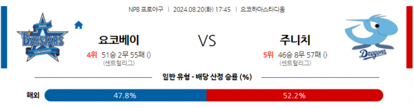 8월 20일 1745 NPB 요코하마 주니치 한일야구분석 스포츠분석