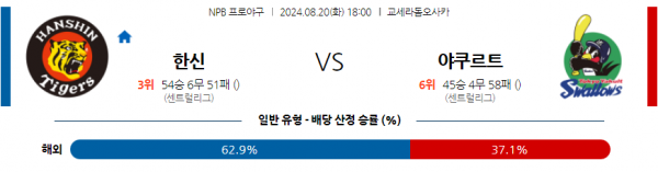 8월 20일 18;00 NPB 한신 야쿠르트 한일야구분석 스포츠분석