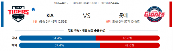 8월 20일 1830 KBO KIA 롯데 한일야구분석 스포츠분석