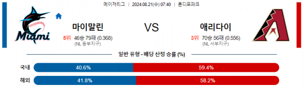 8월21일 0740 마이애미 애리조나 MLB프로야구분석 해외스포츠