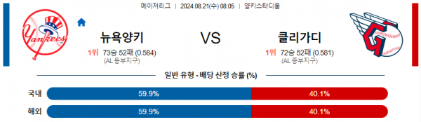 8월21일 0805 뉴욕양키스 클리블랜드 MLB프로야구분석 해외스포츠