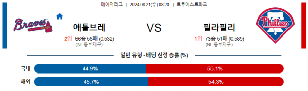 8월21일 0820 애틀랜타 필라델피아 MLB프로야구분석 해외스포츠