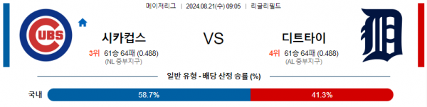 8월21일 0905 시카고컵스 디트로이트 MLB프로야구분석 해외스포츠