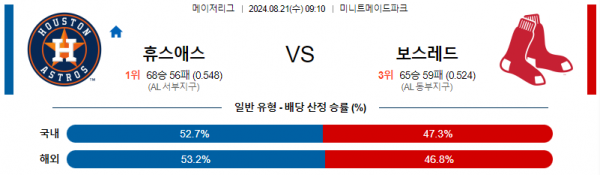 8월21일 0910 휴스턴 보스턴레드 MLB프로야구분석 해외스포츠