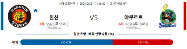 8월 21일 1800 NPB 한신 야쿠르트 한일야구분석 스포츠분석