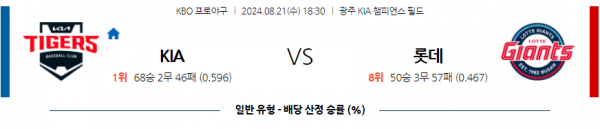 8월 21일 1830 KBO KIA 롯데 한일야구분석 스포츠분석