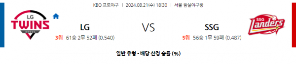 8월 21일 1830 KBO LG SSG 한일야구분석 스포츠분석