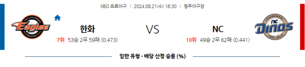 8월 21일  1830KBO 한화 NC 한일야구분석 스포츠분석