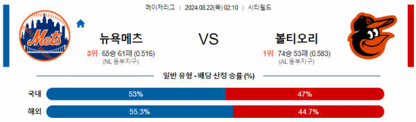 8월22일 0210 MLB 뉴욕메츠 볼티모어 해외야구분석 스포츠분석