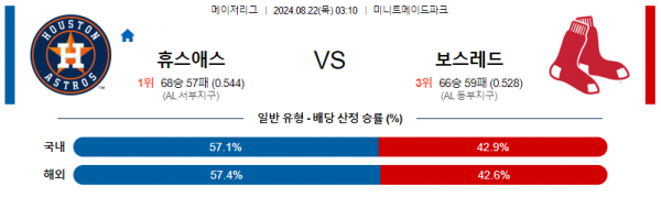 8월22일 0310 MLB 휴스턴 보스턴 해외야구분석 스포츠분석