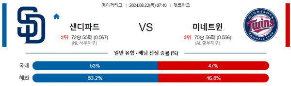 8월22일 0740 MLB 샌디에고 미네소타 해외야구분석 스포츠분석