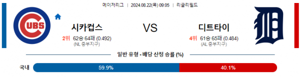 8월22일 0905 MLB 시카고컵스 디트로이트 해외야구분석 스포츠분석