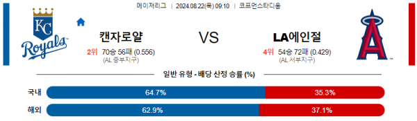 8월22일 0910 MLB 캔자스시티 LA에인절스 해외야구분석 스포츠분석