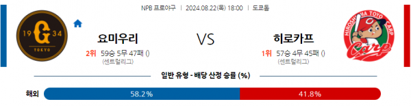 8월 22일 1800NPB 요미우리 히로시마 한일야구분석 스포츠분석