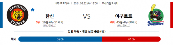 8월 22일 1800 NPB 한신 야쿠르트 한일야구분석 스포츠분석