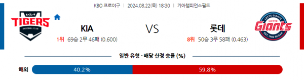 8월 22일 1830 KBO KIA 롯데 한일야구분석 스포츠분석