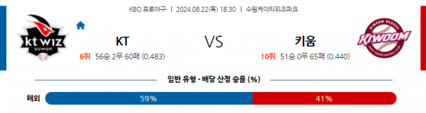 8월 22일 1830  KBO KT 키움 한일야구분석 스포츠분석