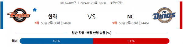 8월 22일 1830 KBO 한화 NC 한일야구분석 스포츠분석