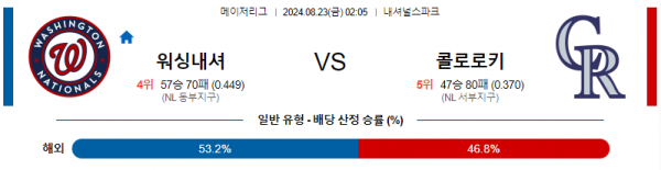 8월23일 0205 MLB 워싱턴 콜로라도 해외야구분석 스포츠분석