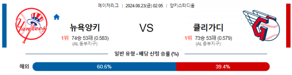 8월23일 0205 MLB 뉴욕양키스 클리블랜드 해외야구분석 스포츠분석