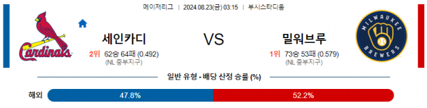 8월23일 0315 MLB 세인트루이스 밀워키 해외야구분석 스포츠분석