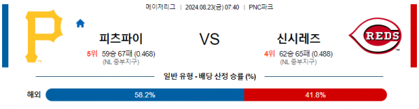 8월23일 0740 MLB 피츠버그 신시내티 해외야구분석 스포츠분석