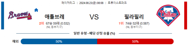 8월23일 0808 MLB 애틀랜타 필라델피아 해외야구분석 스포츠분석