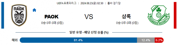 8월22일 UEFA 유로파리그 PAOK 샴록 해외축구분석 스포츠분석