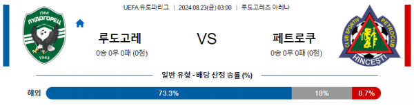 8월22일 UEFA 유로파리그 루도고레츠 페트로쿱 해외축구분석 스포츠분석