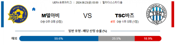 8월22일 UEFA 유로파리그 텔아비브 토폴라 해외축구분석 스포츠분석