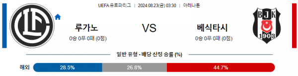 8월22일 UEFA 유로파리그 루가노 베식타스 해외축구분석 스포츠분석