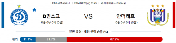 8월22일 UEFA 유로파리그 민스크 안더레흐트 해외축구분석 스포츠분석