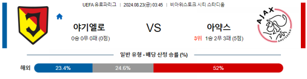 8월22일 UEFA 유로파리그 야기엘로니아 아약스 해외축구분석 스포츠분석