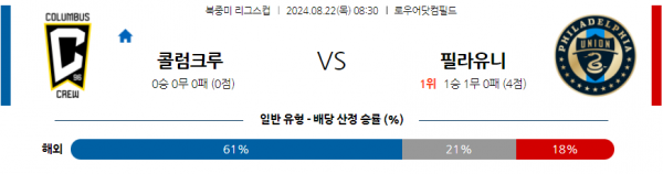 8월22일 북중미 리그스컵 콜럼버스 필라델피아 해외축구분석 스포츠분석