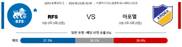 8월23일 UEFA 유로파리그 RFS 아포엘 해외축구분석 스포츠분석