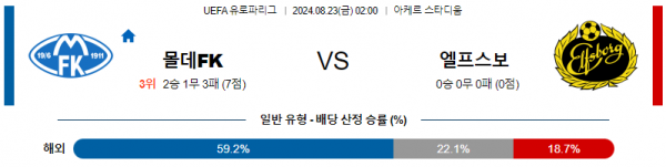 8월23일 UEFA 유로파리그 몰데 엘프스보리 해외축구분석 스포츠분석