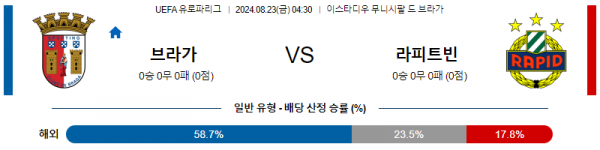 8월23일 UEFA 유로파리그 브라가 라피트 빈 해외축구분석 스포츠분석