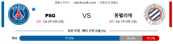 8월24일 리게1 PSG 몽펠리에 해외축구분석 스포츠분석