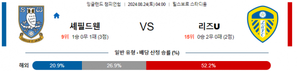 8월24일 잉글랜드챔피언쉽 셰필드웬즈데이 리즈 해외축구분석 스포츠분석